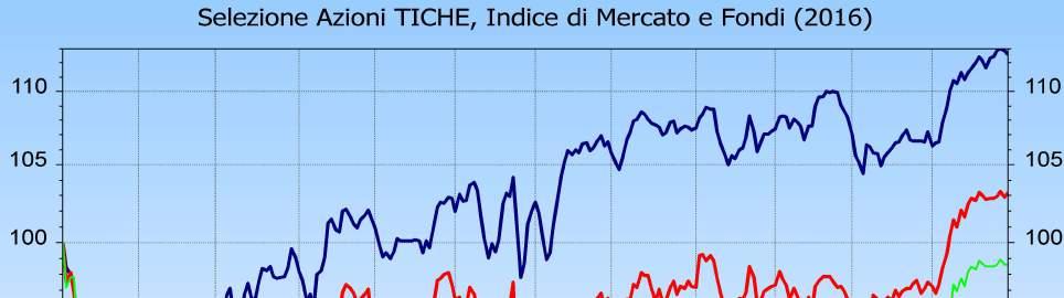 ANNO PER ANNO 2016 2015 I risultati 2015 non in