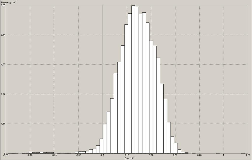 0 mm/y 2,2 mm/y 