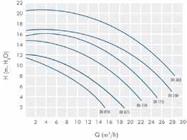 50 230V Monofase 4-6,3 A 8 2 F 8023406024 0.37 0.50 380V Trifase 1,6-2,5 A 8 2 F 8023406002 0.55 0.75 230V Monofase 4-6,3 A 8 2 F 8023406004 0.55 0.75 380V Trifase 1,6-2,5 A 8 2 F 8023406006 0.