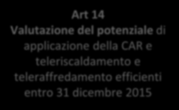 D.Lgs 102/2014 Direttiva Efficienza Energetica Art 14 Valutazione del potenziale di applicazione della CAR e teleriscaldamento e teleraffredamento efficienti entro 31 dicembre 2015 Settore Italia