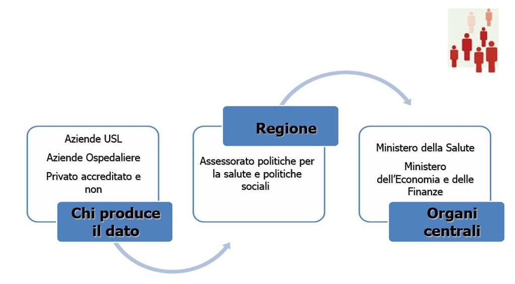 Le Caratteristiche Tempestività, qualità e