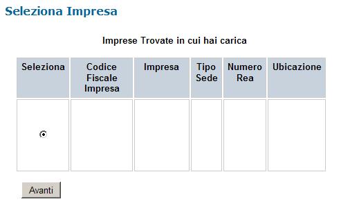 Cliccando sul pulsante Avanti si procede con la compilazione della sezione Dati anagrafici impresa/titolare, dove è necessario inserire i dati richiesti (di cui alcuni, contrassegnati con un