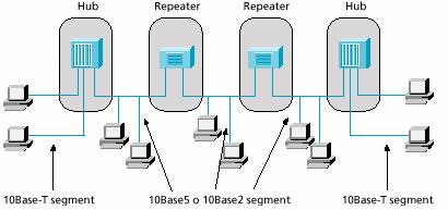 Reti Ethernet multisegmento Lezione 11