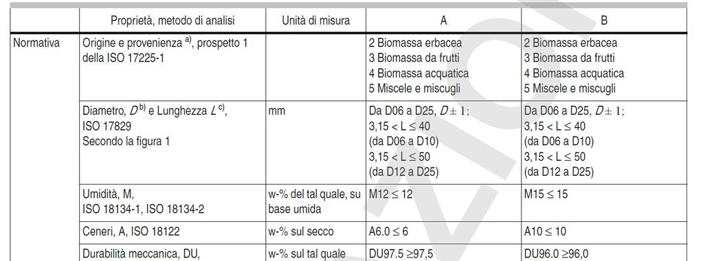 LE FUTURE ATTIVITÀ IN AMBITO CTI 13 La ISO 17225-6 definisce le classi di qualità del combustibile e le specifiche per la definizione delle classi di pellet non legnoso prodotto da biomassa erbacea,