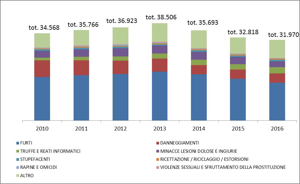 Grafico 1.