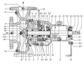 Sezione - Sectional drawing VX 25-125 32-125 40-125 25-160 32A-160 50-125 32A-200 65-125 1 Corpo pompa Casing 29 Chiavetta giunto Coupling key 2 Scudo Cover 30 Chiavetta girante Impeller key 3