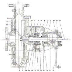 Sezione - Sectional drawing VX 50-315 1 Corpo pompa Casing 2 Scudo Cover 3 Girante Impeller 4 Premistoppa Packing gland 5 Anello lanterna Lantern ring 9 Guarnizione Flat gasket 9a Guarnizione Flat