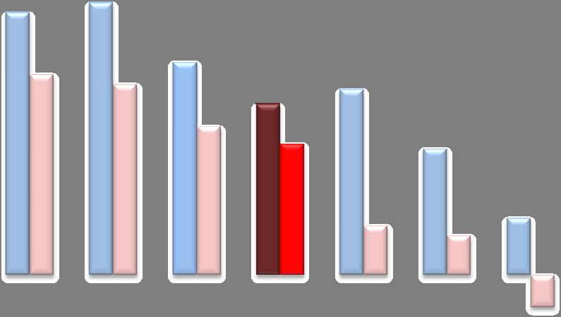 6 FLUSSI TURISTI ITALIANI - ARRIVI-PRESENZE - Var.% gen.-sett.