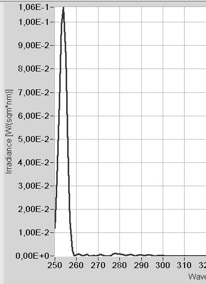 λ) [W/sqm]