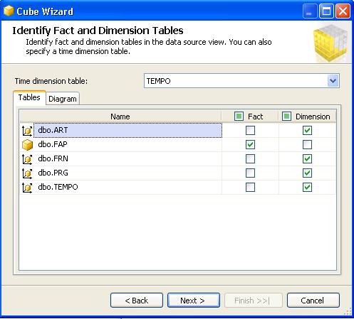 Souce View SQL Server 2005 può in modalità auto build identificare