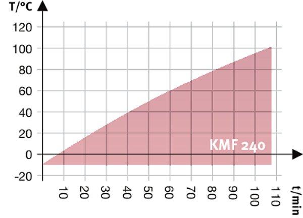 DIMENSIONI PIÙ PARTI APPLICATE E