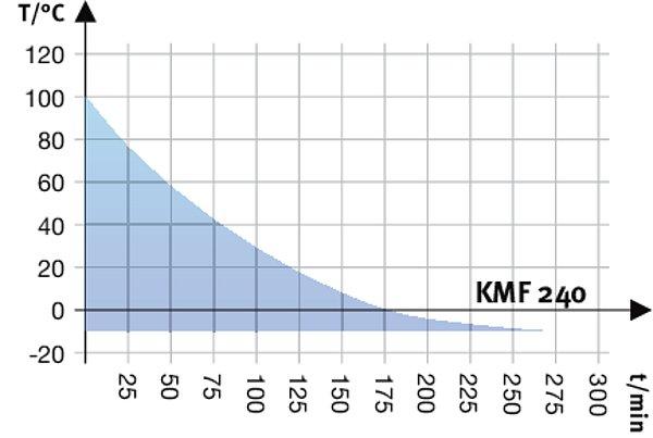 rate Climate chart Cooling down