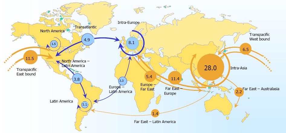 Traffici mondiali in container (2000 2010) Oltre il 90% degli scambi commerciali internazionali avvengono via mare. Di queste merci, il 60% in valore ed il 15% in volume viaggia in container.