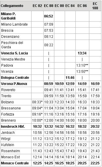 le - Munchen Hbf Locomotiva elettrica OBB atta al funzionamento su territorio italiano attualmente in servizio al traino