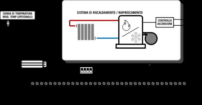 3.9. SENSORE DI TEMPERATURA (MOD. TEMP, OPZIONALE) La centrale può essere equipaggiata con un sensore di temperatura, da collegare al connettore CN.TEMP. Programmare una uscita relè per l evento temperatura e collegare il sistema di termoregolazione da controllare.