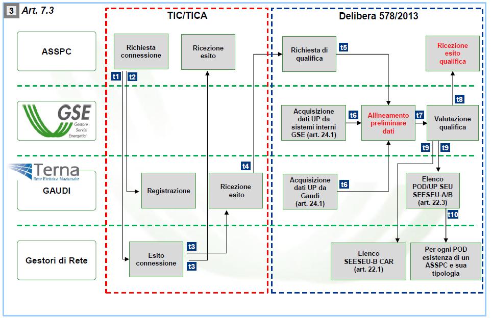 Schematizzazione