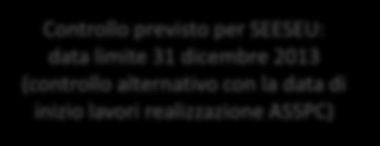 Qualifica: SEU00000001 Identificativo configurazione: 001 Stato: Da Inviare Salva SOGGETTO REFERENTE PRODUTTORI CLIENTI FINALI DATI GENERALI IMPIANTI DI PRODUZIONE UNITA di CONSUMO POD CONVENZIONI