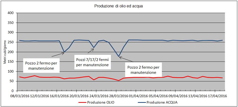 Prendendo in considerazione i valori soglia puramente indicativi riportati nelle Linee guida e premesso che questi devono essere definiti ed esplicitati nel Documento di Gestione Operativa del