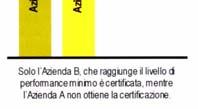 certificato Essere controllato