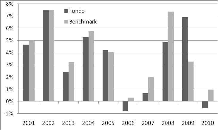 EURIZON FOCUS OBBLIGAZIONI EURO (GIÀ SANPAOLO OBBLIGAZIONARIO EURO DINAMICO) FONDO OBBLIGAZIONARIO EURO GOVERNATIVO A MEDIO/LUNGO TERMINE Benchmark: 80% JP Morgan Emu Government Bond Index; 20% MTS