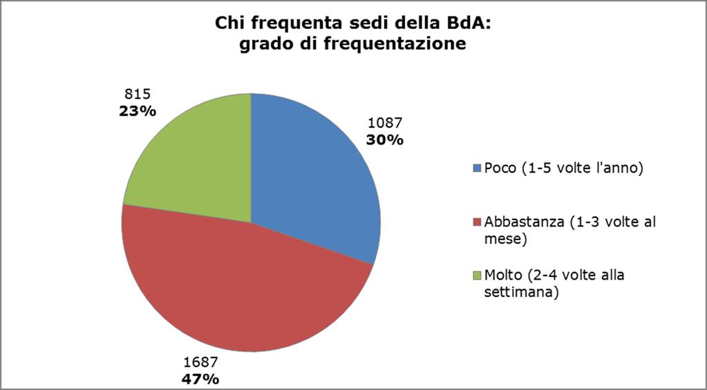 Esiti delle indagini [I.