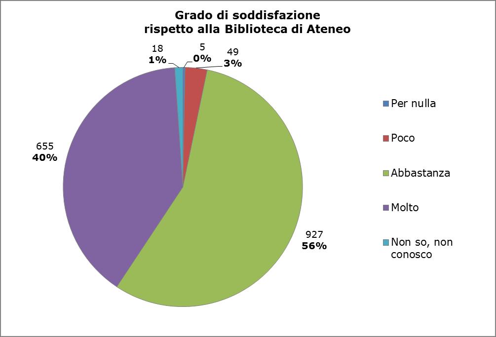 Esiti delle indagini [IV.