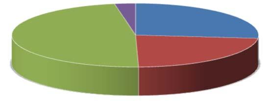 6. OUTSTANDING PUBBLICA AMMINISTRAZIONE - RIPARTIZIONE TERRITORIALE - RIPARTIZIONE TERRITORIALE DELL'OUTSTANDING RISPETTO AL DEBITORE CEDUTO PUBBLICA AMMINISTRAZIONE - DATI AL 31 PIEMONTE 3,41% VALLE