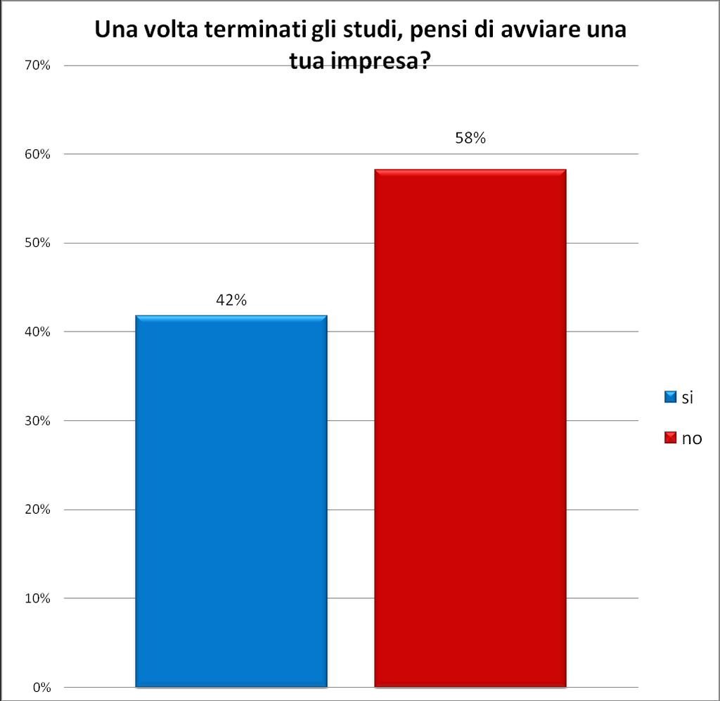 I risultati emersi da questa indagine conoscitiva incentrata inizialmente sul tema del rapporto fra crisi economica e giovani generazioni, dimostrano come il disagio non sia così dilagante.