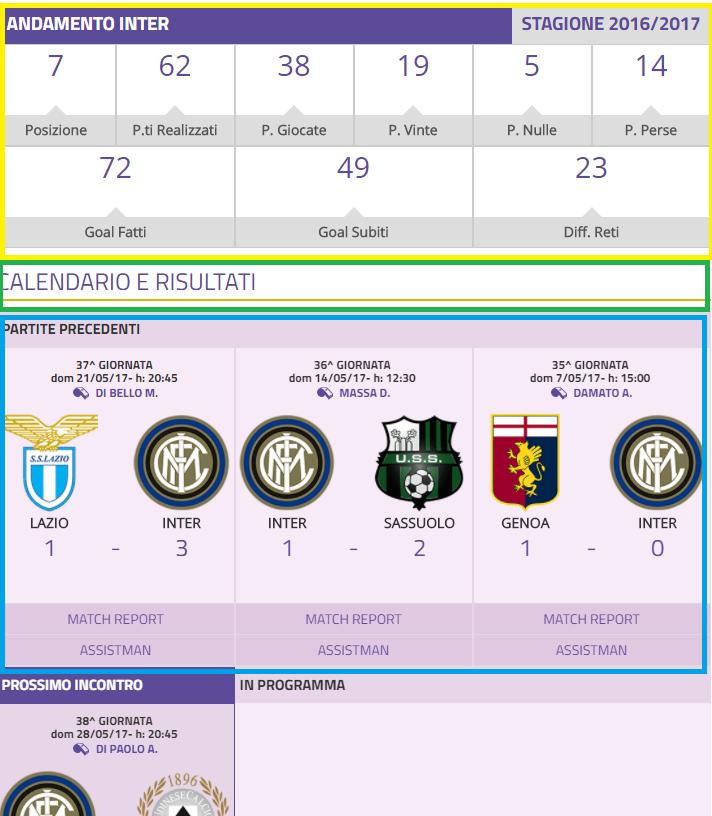 Tutte le ultime news della squadra selezionata Scopri quali curiosità il team Pianeta ha scelto per te Andamento della stagione in