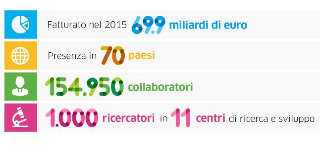 ENGIE, player mondiale della transizione energetica ENGIE pone la crescita responsabile al centro delle proprie attività (elettricità, gas naturale, servizi energetici) per affrontare le grandi sfide