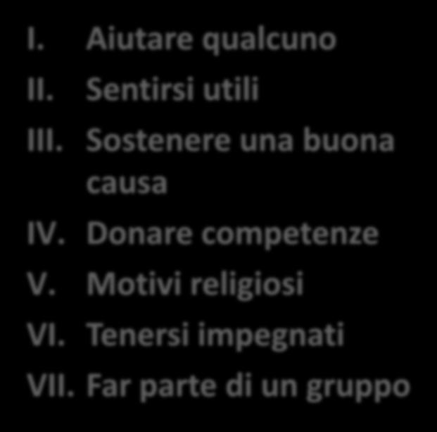 Far parte di un gruppo UTILI I. Aiutare qualcuno II. Far parte di un gruppo III.