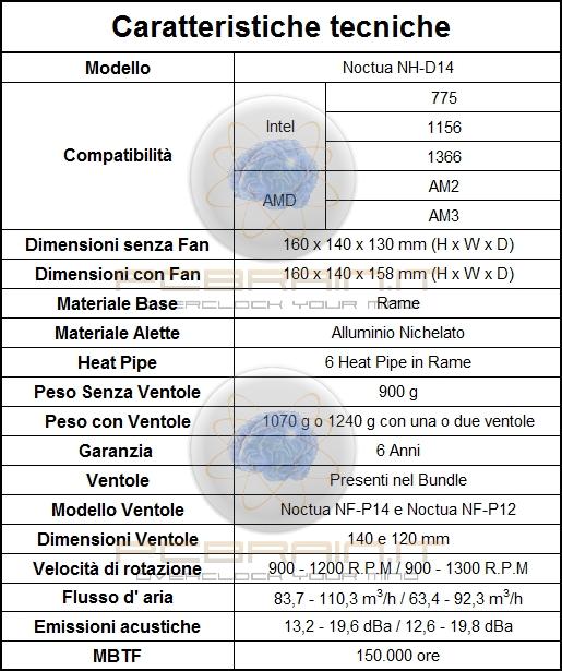 Thrmalright IFX-14 VS NH-D14: Qual il miglior? Scritto da Alssio C.