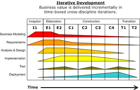 Ingegneria del Software 2