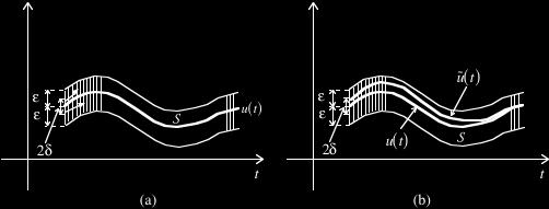 4 limitata 2 per ogni valore di u e per ogni t. Le soluzioni del problema (6.3) sono limitate per ogni t finito se f ( u;t) è limitata per ogni valore di u e di t limitati.