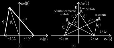 56 (!) sul piano delle frequenze naturali! h del sistema di equazioni (6.176). Il numero r h ( + ) differenza tra la frequenza naturale! h e 2 /!t, invece il numero r h è la differenza tra (!