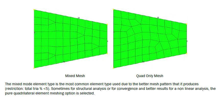 Preparazione del modello Su superfici curve con bordi di lunghezza differente non è possibile mantenere una mesh con lo stesso numero di elementi per lato se