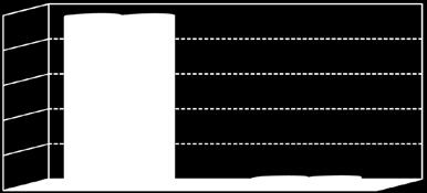 (A+B) per diploma di scuola superiore dei rispondenti (in ) 9 85,7 84, Risp. Pos.