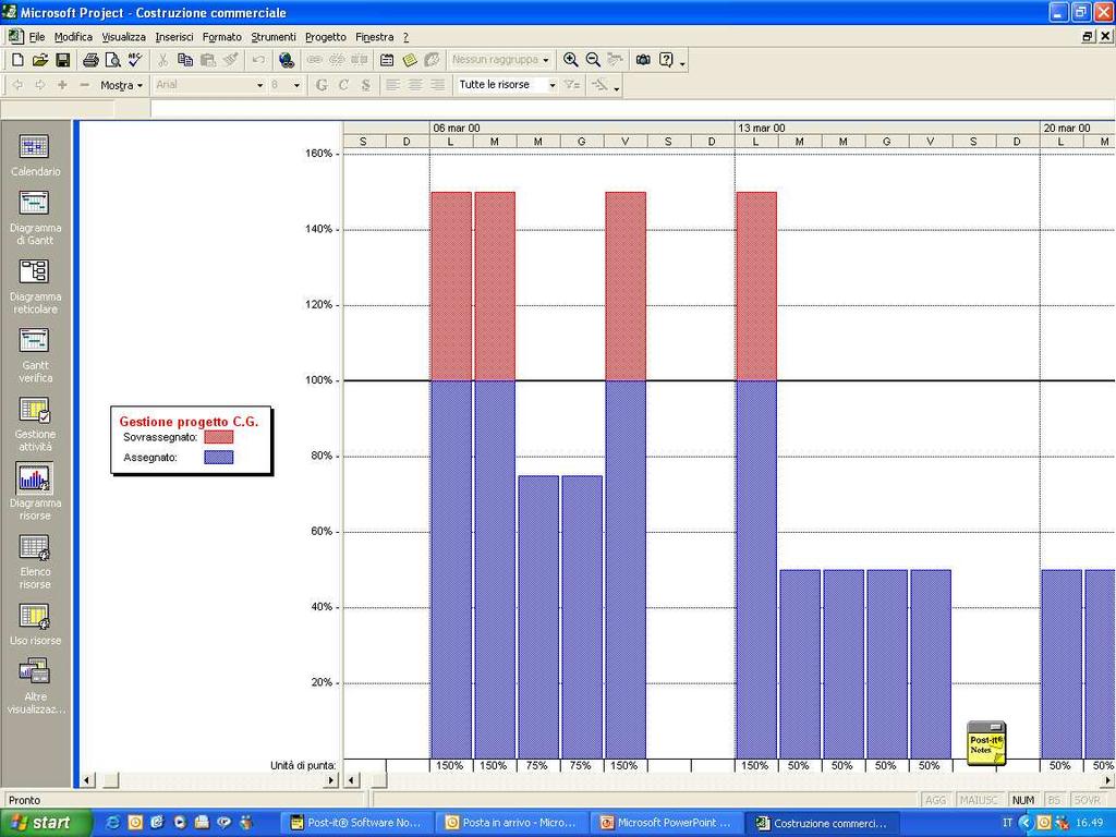 Gentile Sistemi Informativi su Web 14 Vincolo del progetto Fattore che impone un limite alle scelte del team che