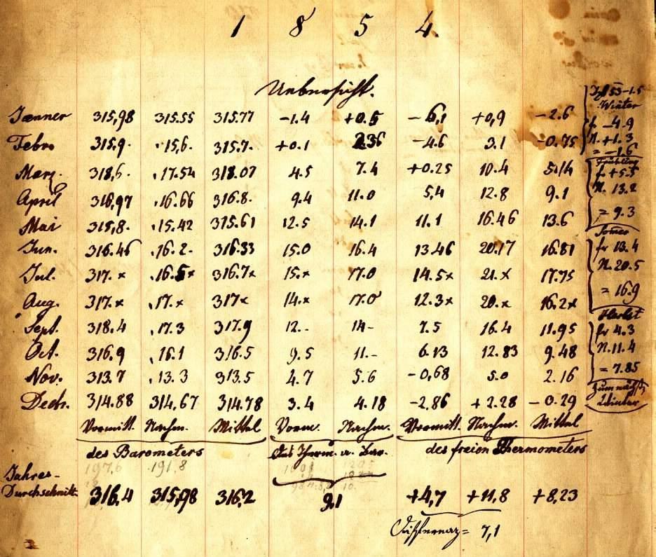 L'approccio scientifico: la nascita della rete di rilevamento