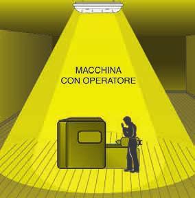 Illuminazione di aree con attività ad alto rischio e attività lavorative che in caso di mancanza dell illuminazione ordinaria possono determinare un pericolo per gli addetti, richiedono una