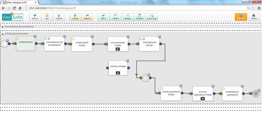 Designer BPMN2 - Modellare il flusso principale del procedimento Asilo Nido In questa pagina viene descritto nel dettaglio il flusso logico assegnato al procedimento, fondamentale ai fini della