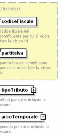 cui si richiede la visura codice <xsd:element Nome="tipoTributo">