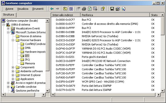 Indirizzi di I/O