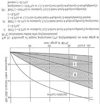 Figura 6.