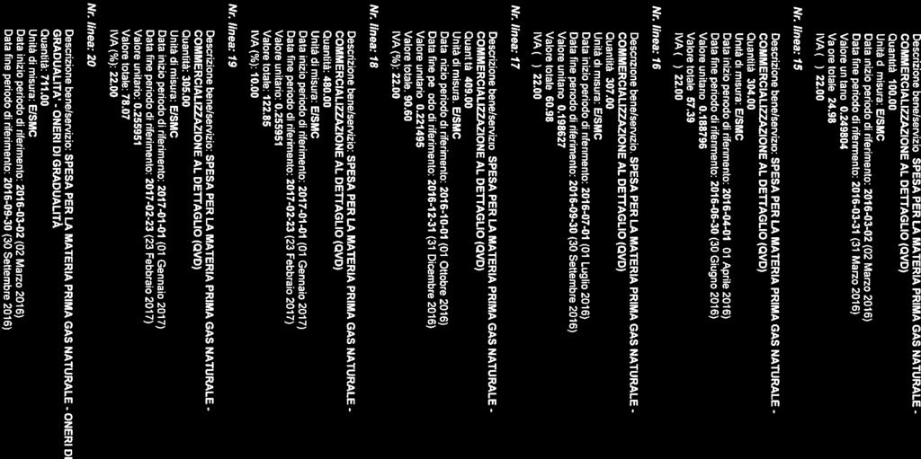 Page 4 of 9 Quantità: 100.00 Data inizio periodo di riferimento: 2016-03-02 (02 Marzo 2016) Data fine periodo di riferimento: 2016-03-31 (31 Marzo 2016) Valore unitario: 0.249804 Valore totale: 24.