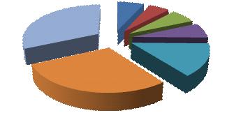 comune del portafoglio immobiliare.