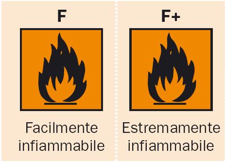 Sostanze che possono determinare un rischio di esplosione D.Lgs.