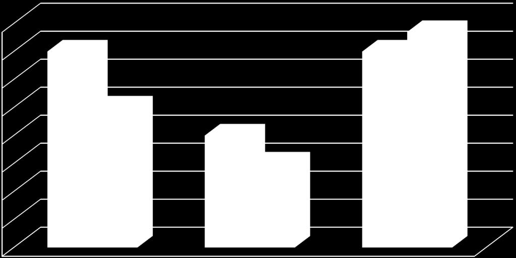 1 Coordinamento con gli altri organi di At