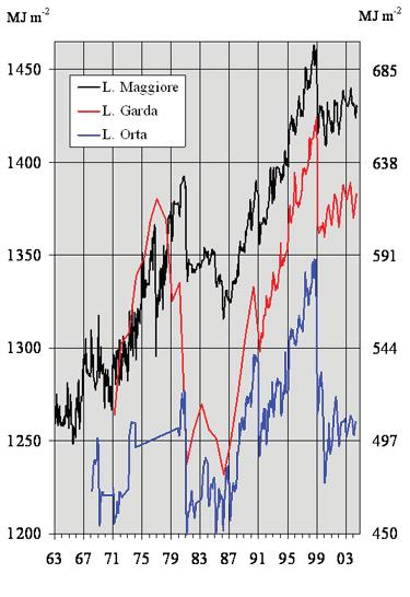 5 di 8 11/06/2015 14:39 profonde. Come si vede in Fig. 5 non fanno eccezione in questo senso i grandi laghi subalpini italiani.