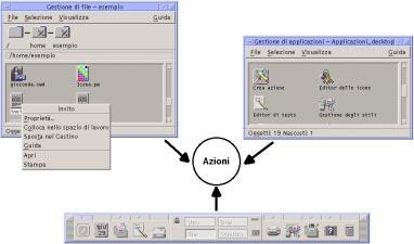 Introduzione alle azioni Le azioni sono istruzioni scritte per automatizzare alcune operazioni del desktop, come l avvio delle applicazioni e l apertura dei file di dati.